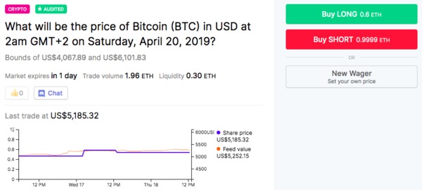 What will be the price of Bitcoin (BTC) in USD.